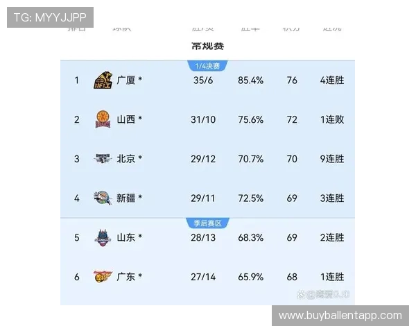 CBA全体育：帮助用户全面了解CBA联赛的比赛规则、积分榜和未来赛程安排